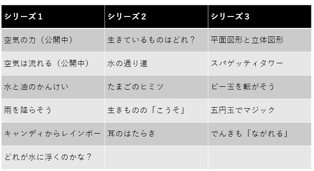 シリーズ目次
